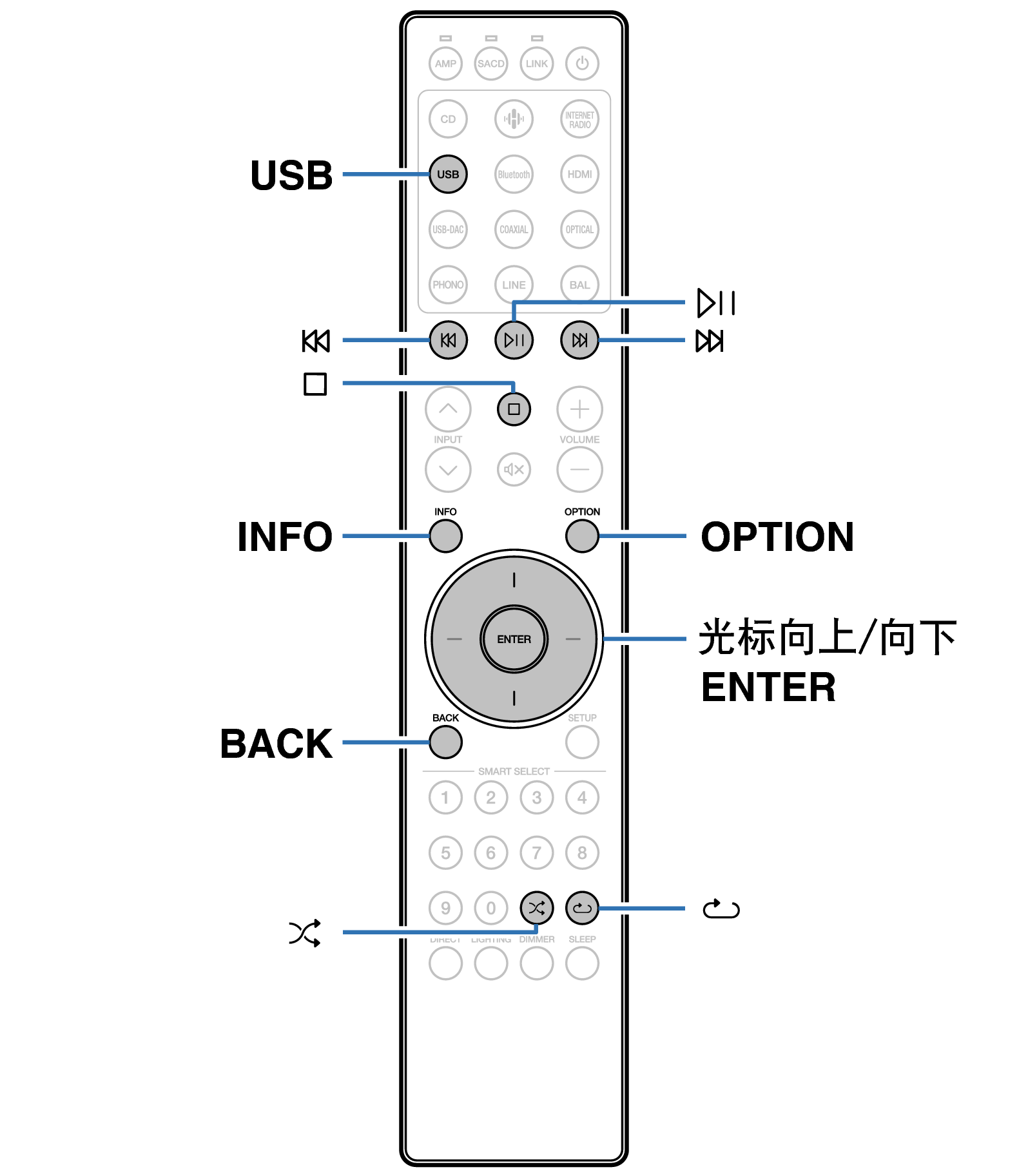 Ope USB RC004PMND